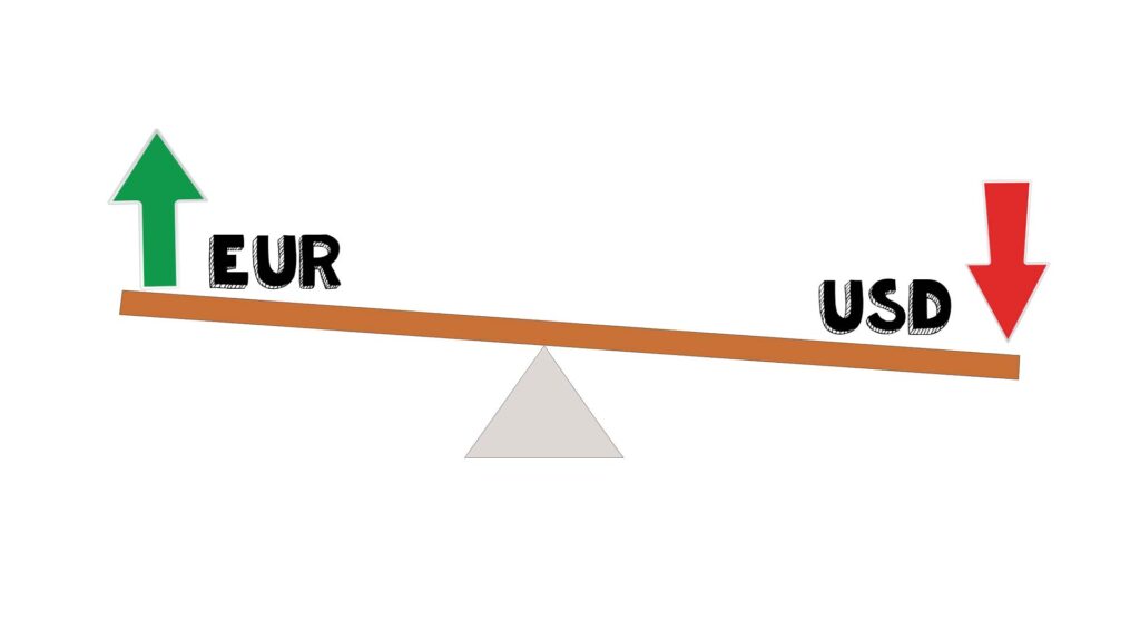 How to make a profit when prices go up