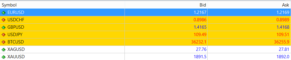 How to make money from Forex ?